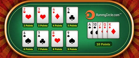 rummy points